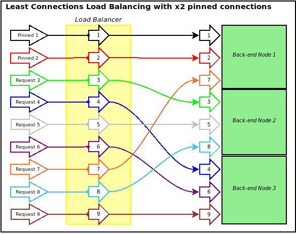 Load Balancing For Every Environment Liquid Web