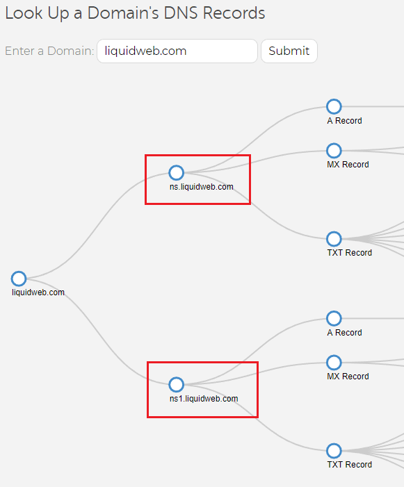 lw dns tree nameservers