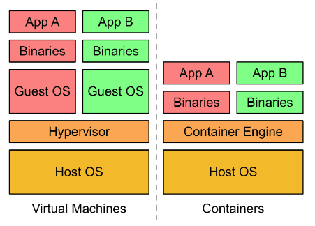 container graphic