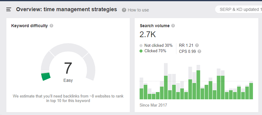 Use Ahrefs to look for keywords with moderate volume and low difficulty for your seo strategies