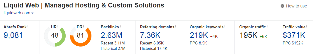 Use Ahrefs to see domain authority and traffic metrics when choosing sites to contribute to as another seo strategy