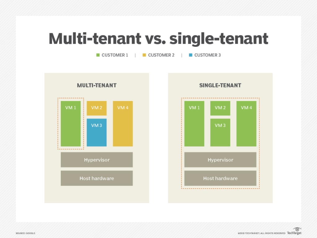 tenancy2