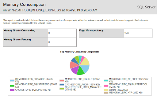 mssql.memory.consumption.10.11.19