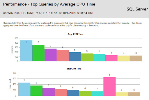 mssql.performance.top.queries.10.11.19