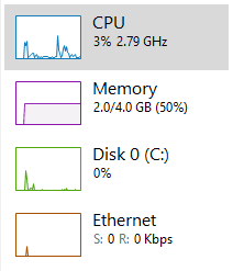 mssql.process.view,10.11.19