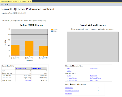 mssql.server.dashboard.10.11.19