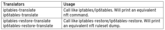 nftables translators