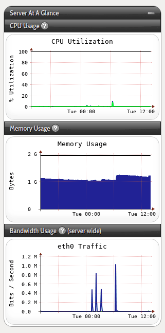 server.at.a.glance2