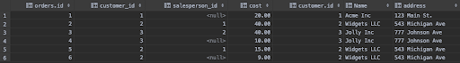 orderstable2-12-19