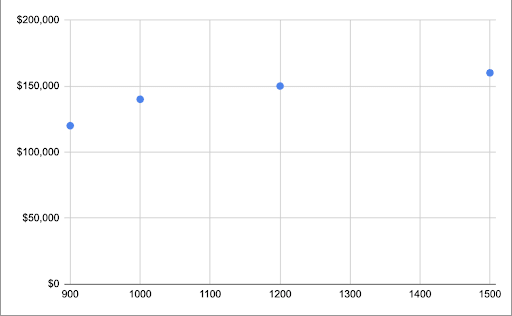 price_graph1-1.29.20