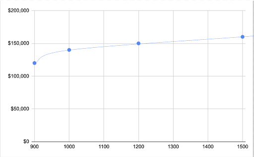price_graph3-1.29.20