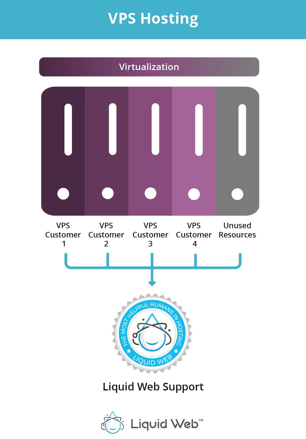 VPS vs Reseller Hosting: What’s the Difference?