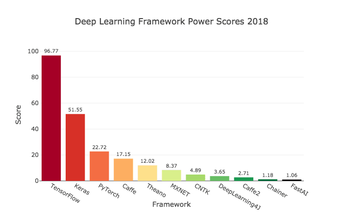 can we use serial library for python 3.5