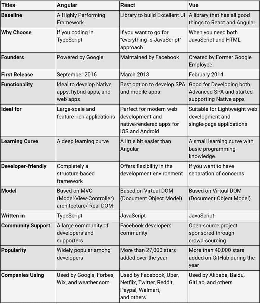 comparison