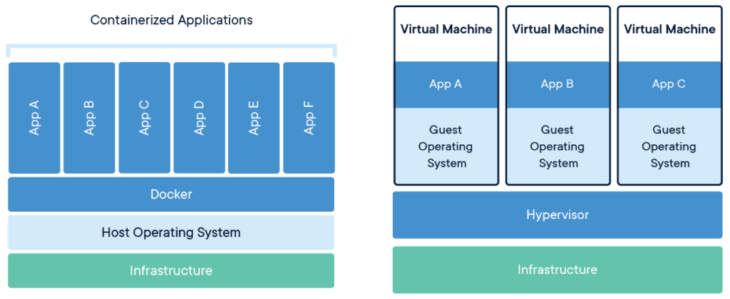 docker-containerized-and-vm-transparent-bg