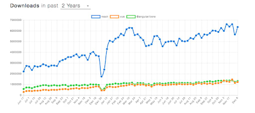 github.stats.051220