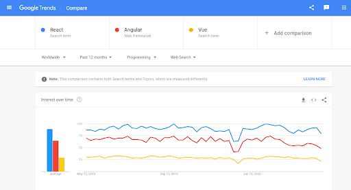 google.trends1.051220