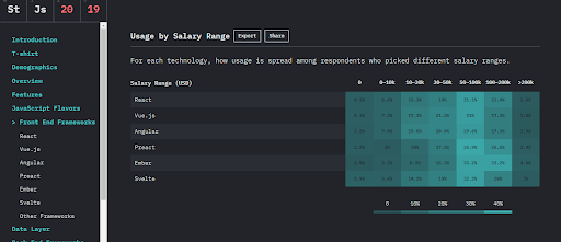 salary ranges