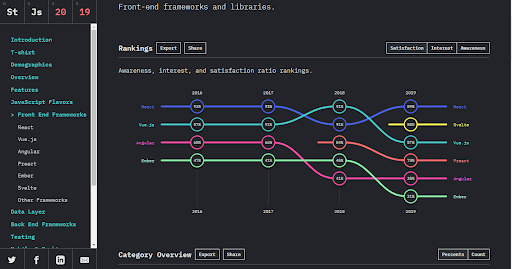 stateofjs.satisfaction.051220