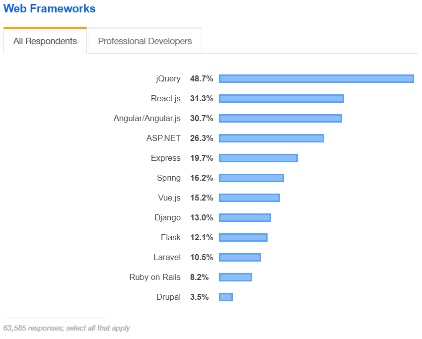 web frameworks