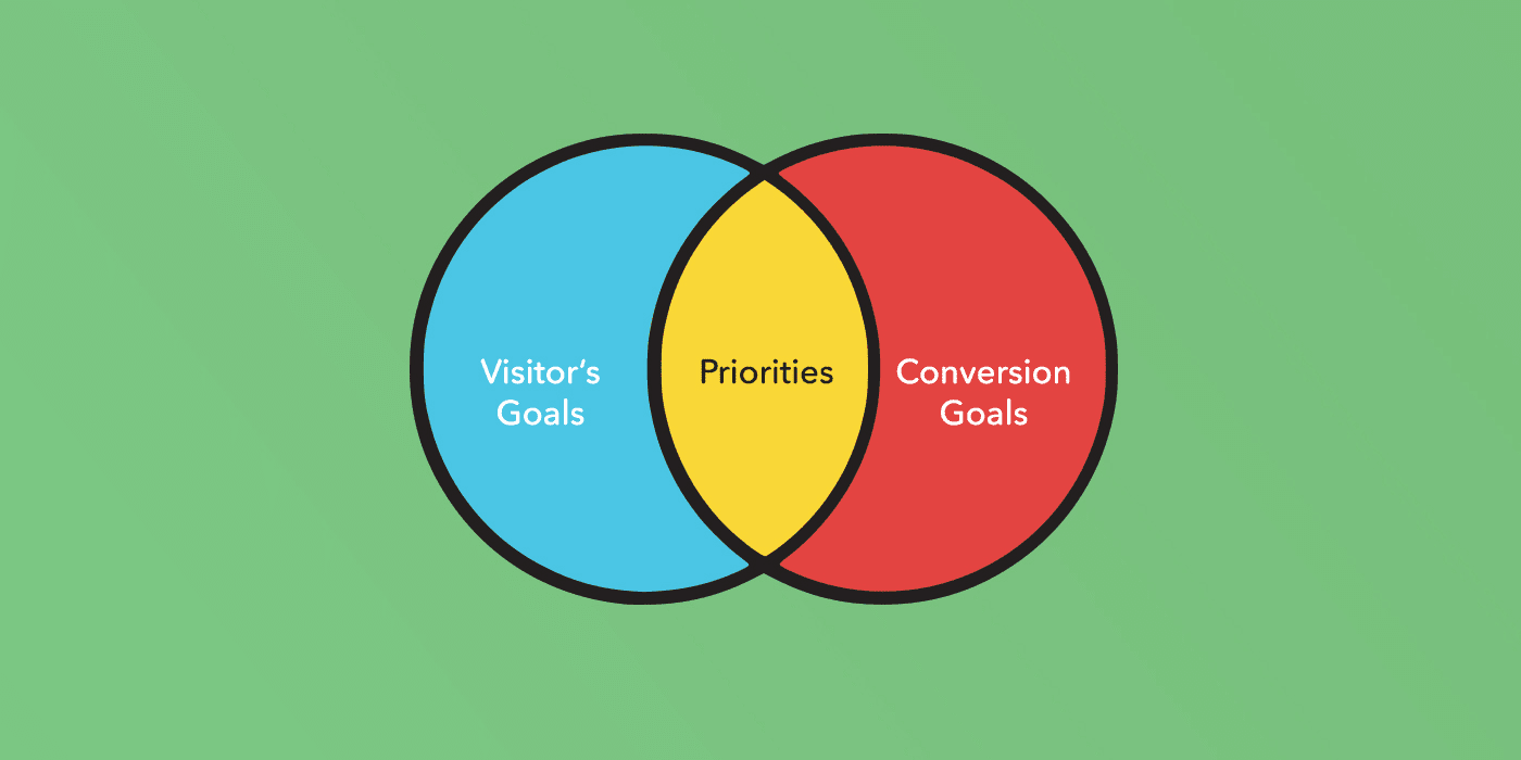 Finding priorities in visitor and conversion goals