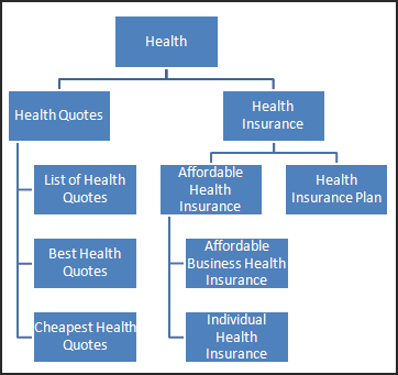 broad to specific healthcare example