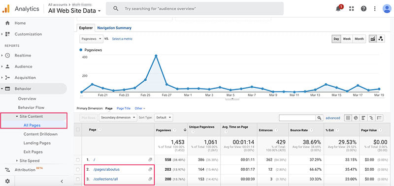 Use Google Analytics to help with information architecture