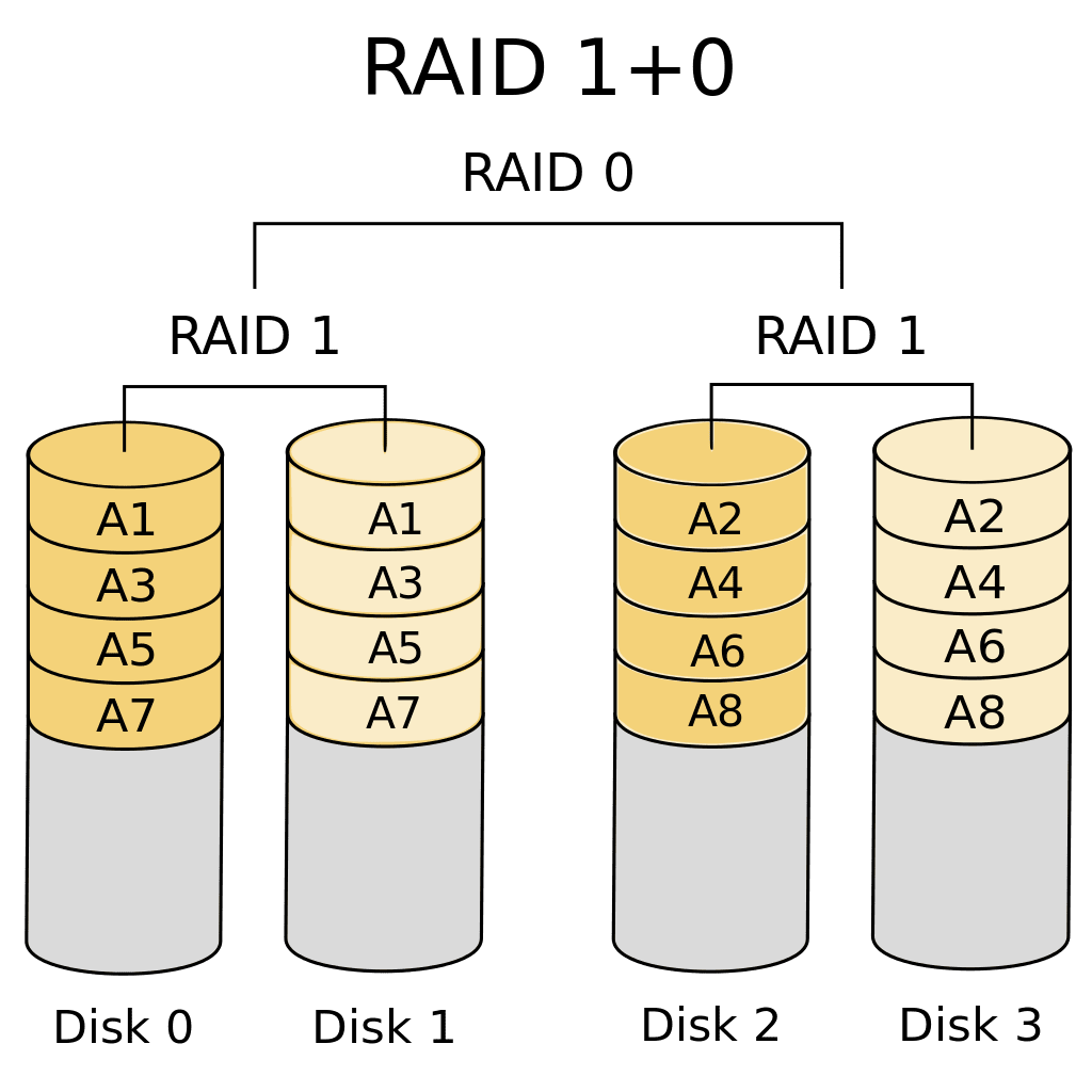 softraid vs apple raid