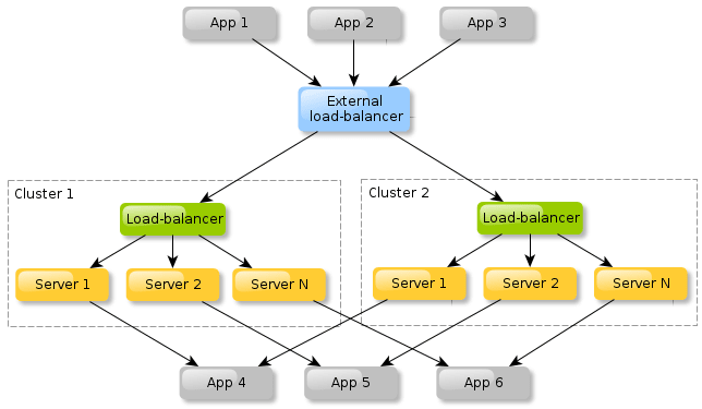 ha cluster