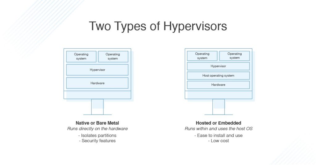 hypervisor types