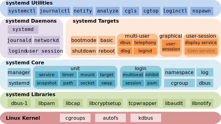 systemctl2.073020