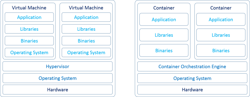 Virtual machine cpu usage vmware что это