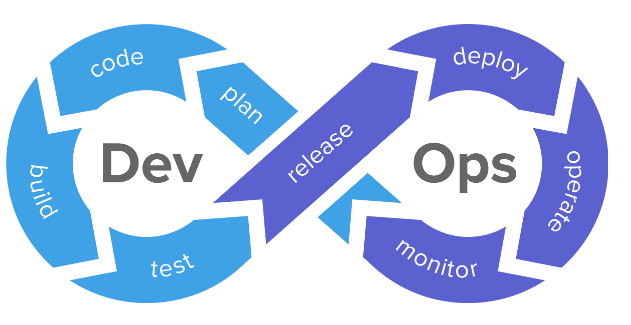 DevOps