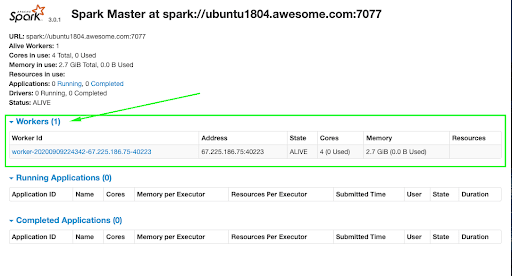 apache.spark.worker