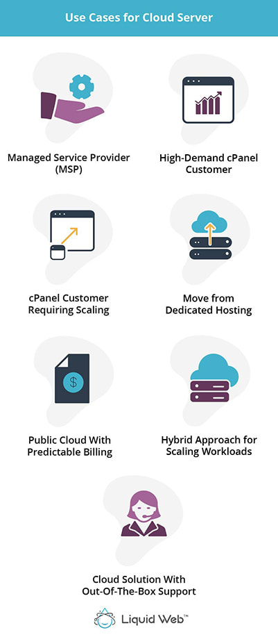 Use Cases for Cloud Server