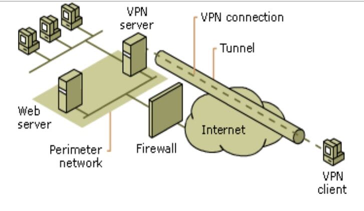 vpn