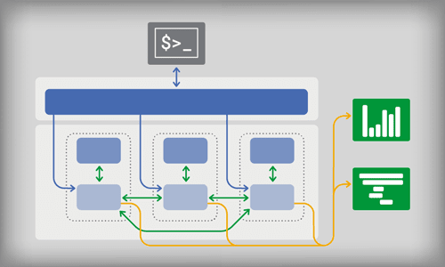 generic service mesh