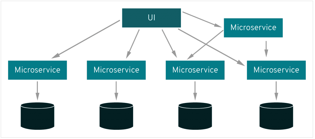 servicemesh2