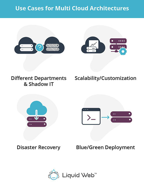 What are the use cases for multi cloud?