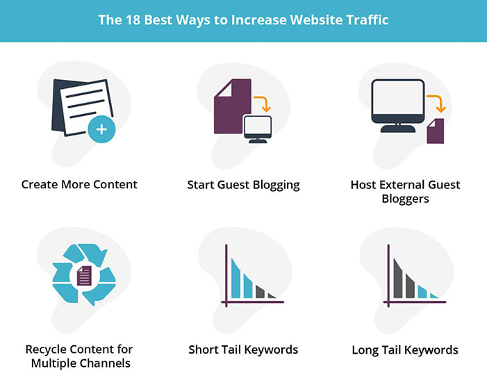 Image result for Boost Your Website Traffic with Effective SEO Blogging infographics