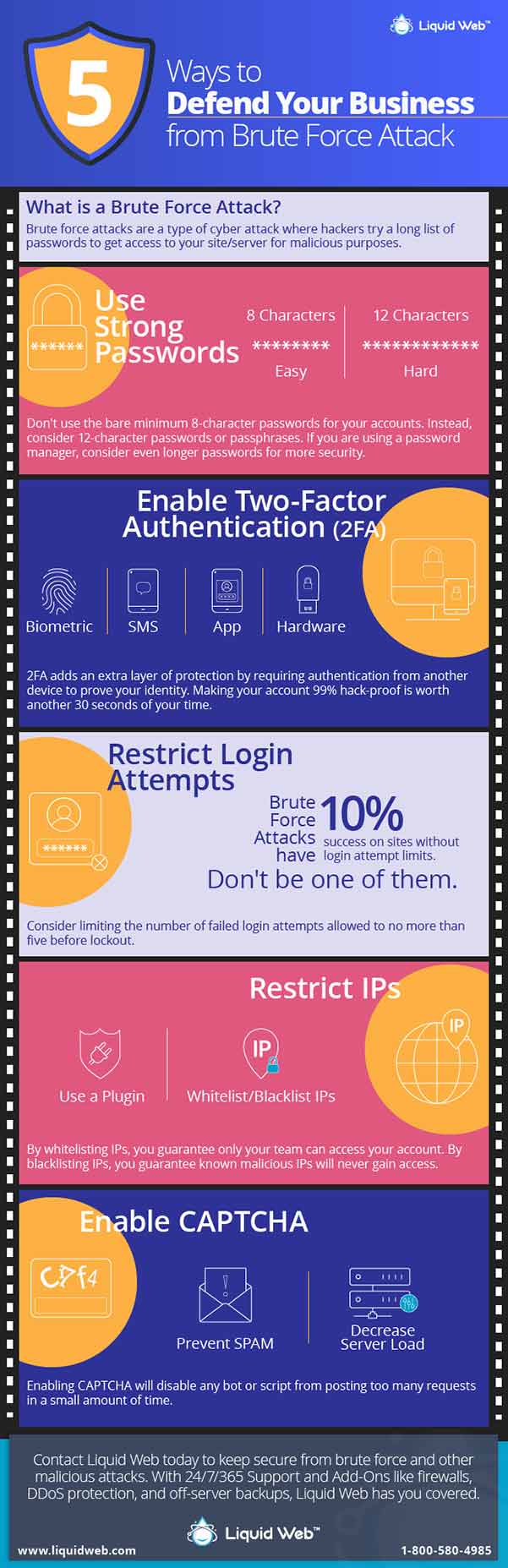 This infographic shows five ways to prevent a brute force attack. They are to use strong passwords, enable two-factor authentication, restrict the number of failed attempts for login, restrict access from other IPs, and to enable CAPTCHA for your sites.