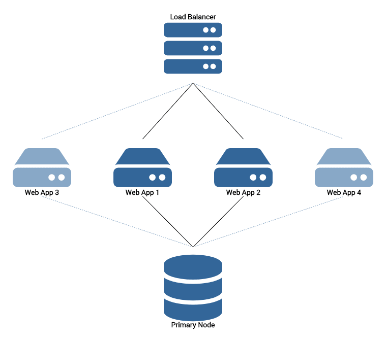 managed cloud