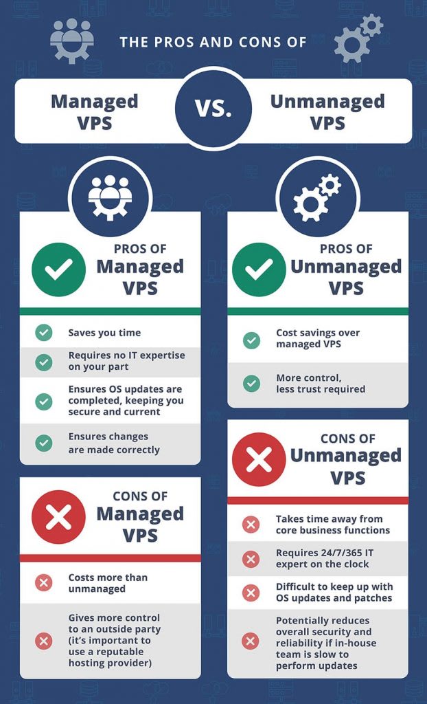 Managed vs. Unmanaged VPS