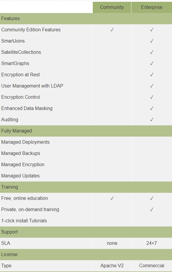 ArangoDB_comparison