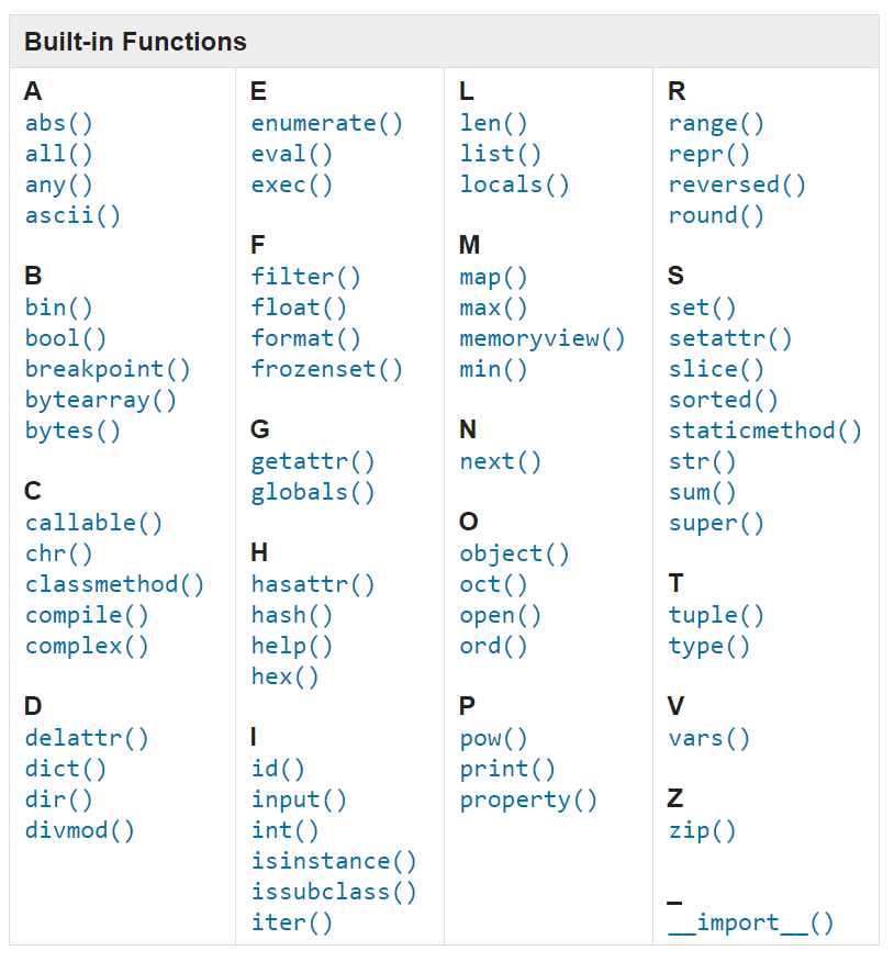 Basic Python Functions Pdf