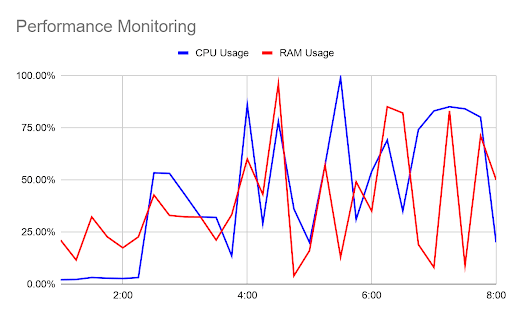 Time Series Database 2