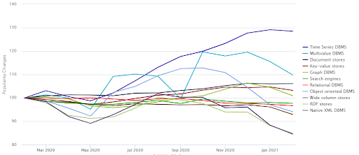 Time Series Database 3