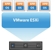 How to Install VMware ESXi and Configure — App/OS/VMware ESXi  Stack Diagram (a network of servers showcases how installing VMware ESXi creates virtual data centers)