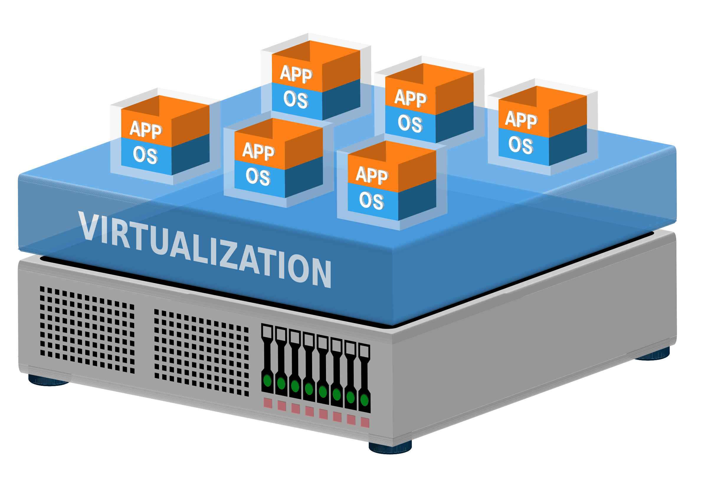 How to Install VMware ESXi and Configure — Virtualization Image (a network of servers showcases how installing VMware ESXi creates virtual data centers)