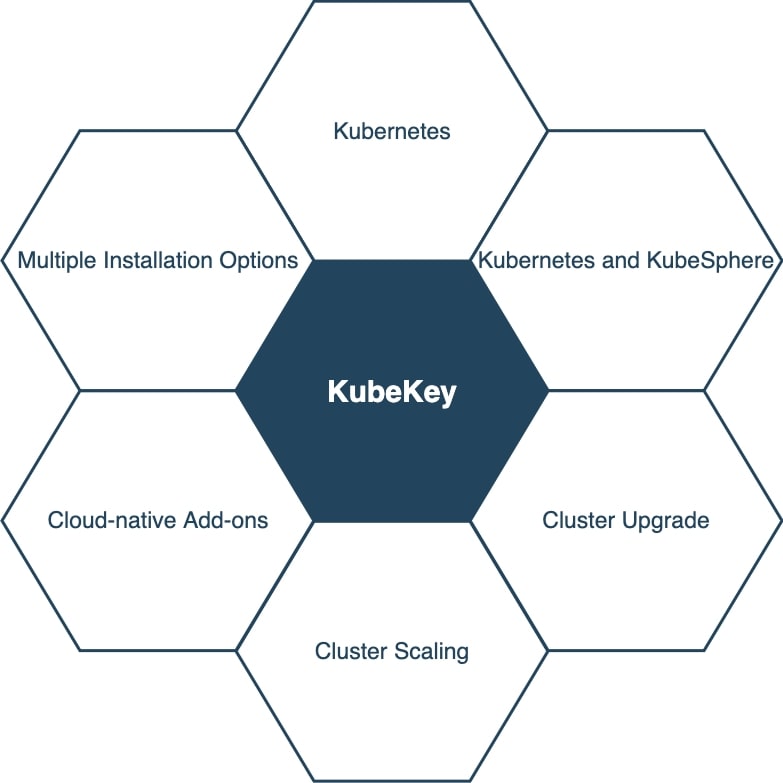 kubekey1